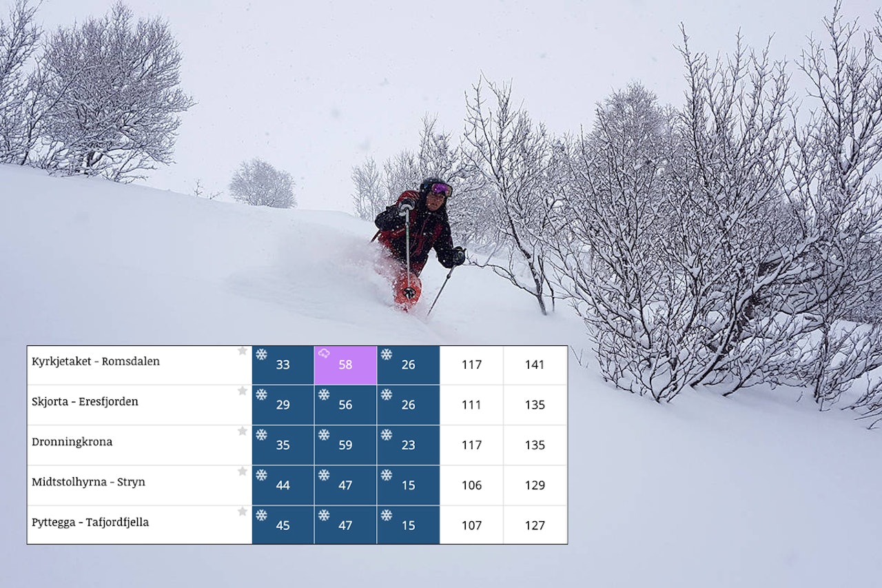 PUDDER: Det blir rikelig mengder nysnø på Vestlandet de neste dagene. Foto: Ragni Klokkerstuen Odéen Pudder Romsdalen Sunnmøre