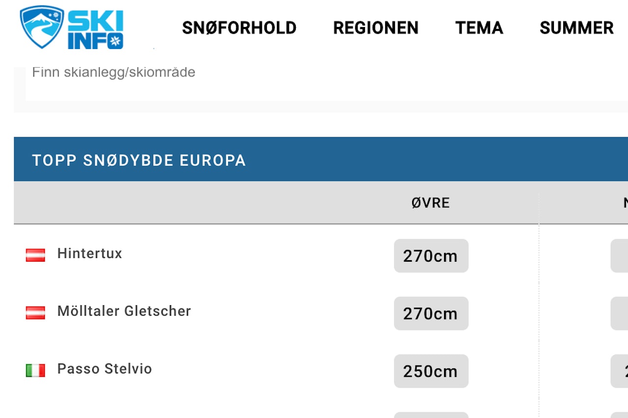 STENGES: Skiinfo legges ned. Foto: Skjermdump Skiinfo