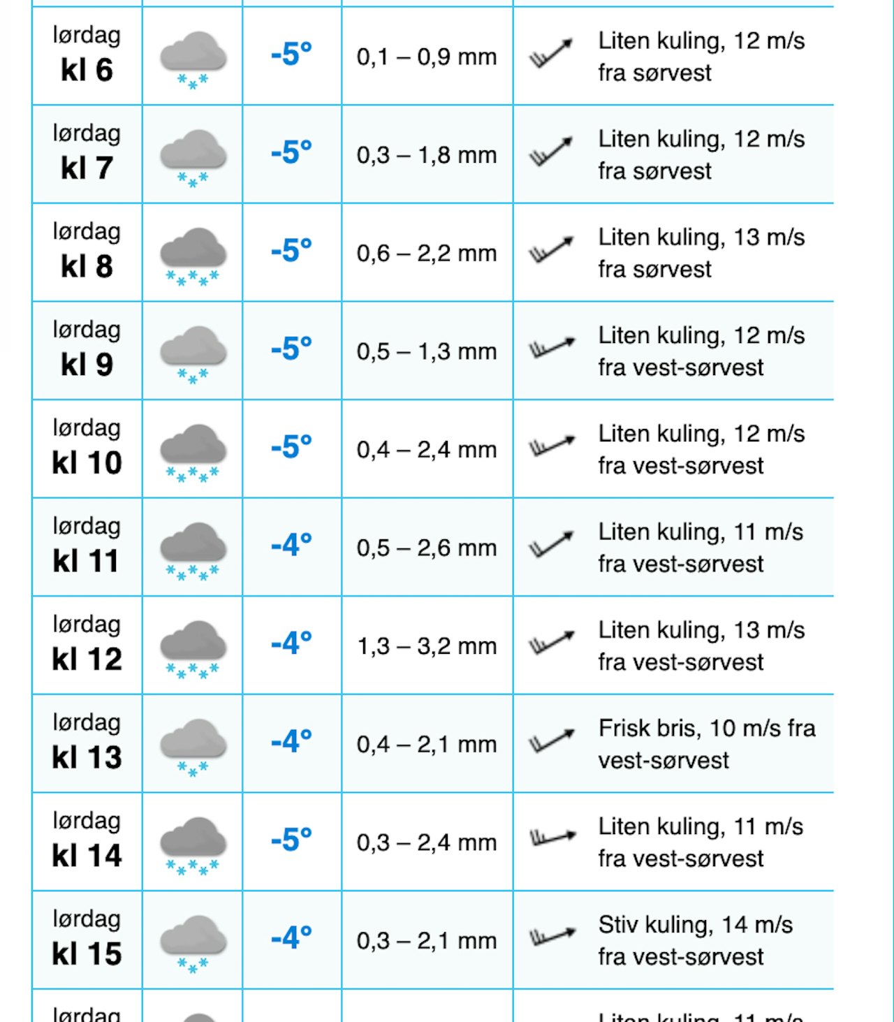Været ser ikke lovende ut for i morgen. Skjermdump Været ser ikke lovende ut for i morgen. Skjermdump