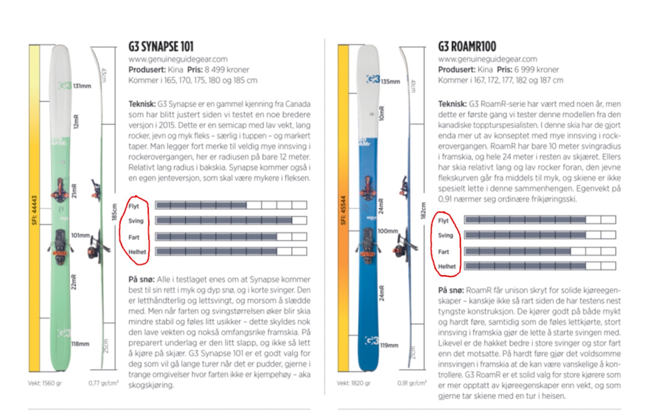TRYKKFEIL: Hard snø, myk snø og opp ble ved en feil bytta ut i toppturtesten i Fri Flyt nummer 127. Men poengene er riktige, og på skitest.com er feilen fjernet. TRYKKFEIL: Hard snø, myk snø og opp ble ved en feil bytta ut i toppturtesten i Fri Flyt nummer 127. Men poengene er riktige, og på skitest.com er feilen fjernet.