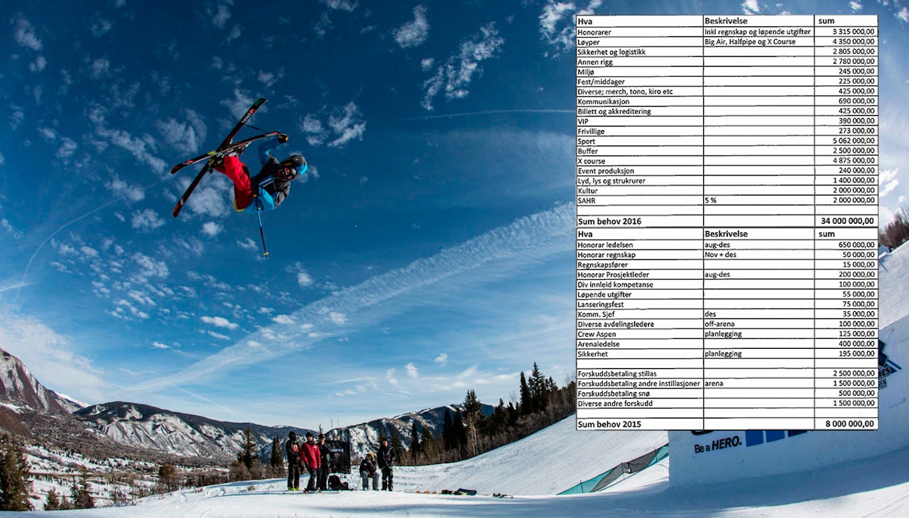 VAGT?: Det er dette budsjettet Oslo Arbeiderparti vil ha svar på før de vil ta en avgjørelse angående X Games. Foto: Oslo kommune/Skjermdump VAGT?: Det er dette budsjettet Oslo Arbeiderparti vil ha svar på før de vil ta en avgjørelse angående X Games. Foto: Oslo kommune/Skjermdump