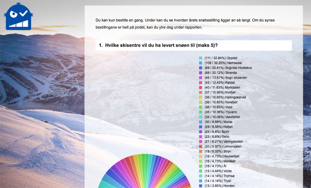 BESTILLINGSSKJEMA: Her er nettsiden hvor du både kan bestille snø til vinteren -og avbestille for en valgfri destinasjon. Foreløpig er det Hemsedal som har fått flest avbestillinger. BESTILLINGSSKJEMA: Her er nettsiden hvor du både kan bestille snø til vinteren -og avbestille for en valgfri destinasjon. Foreløpig er det Hemsedal som har fått flest avbestillinger.