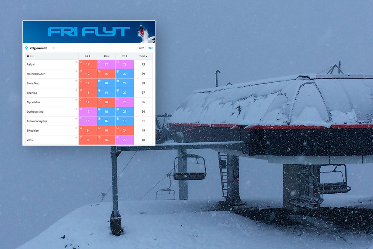 SNØ: Her fra et snøfall tidligere i år. Foto: Oddvar Bratteteig / Fri Flyt Puddervarsel SNØ: Her fra et snøfall tidligere i år. Foto: Oddvar Bratteteig / Fri Flyt Puddervarsel