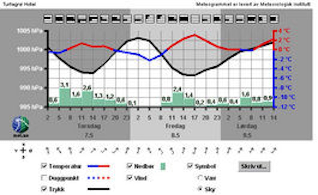PUDDER: Det blir bra skiføre, men litt dårligere kjøreforhold. PUDDER: Det blir bra skiføre, men litt dårligere kjøreforhold.