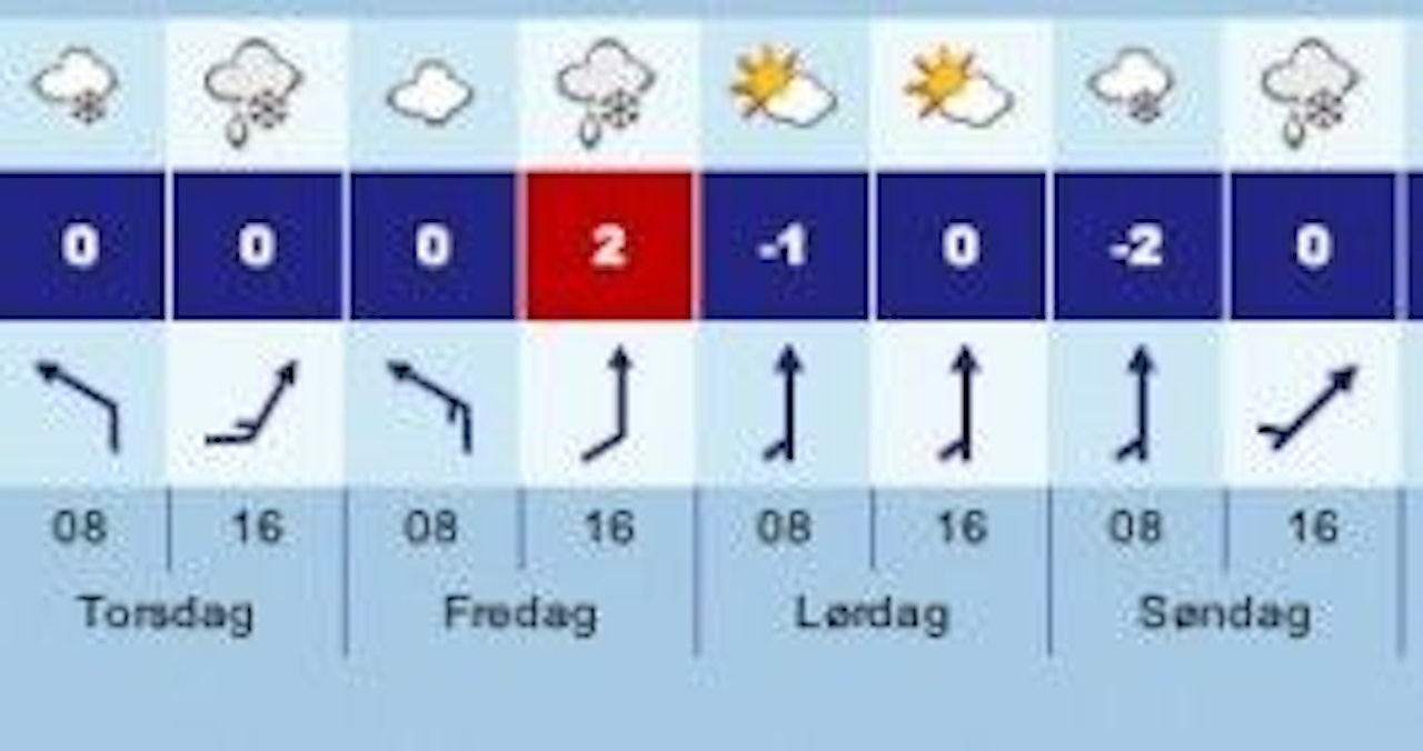 SOLGLØTT: Det blir fint turvær. SOLGLØTT: Det blir fint turvær.