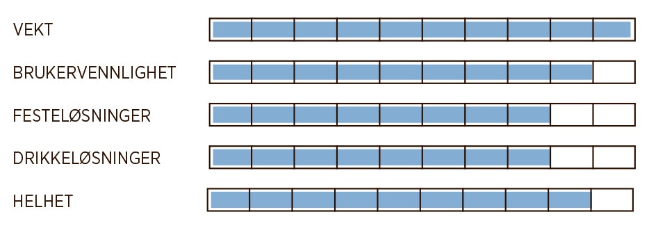 camp skala camp skala