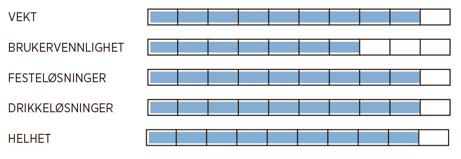 dynafit skala dynafit skala