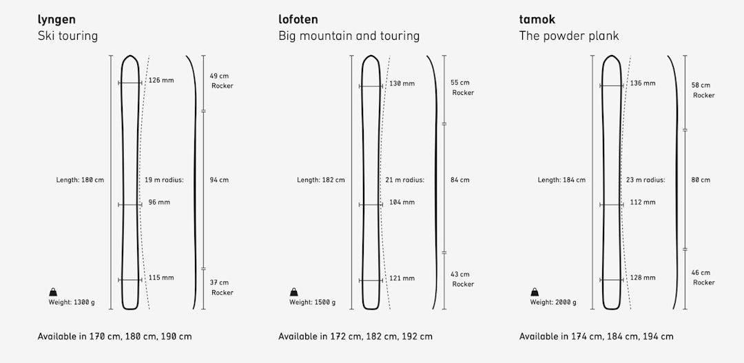 SPECS: Slik er målene på Norrøna-skiene. Norrøna