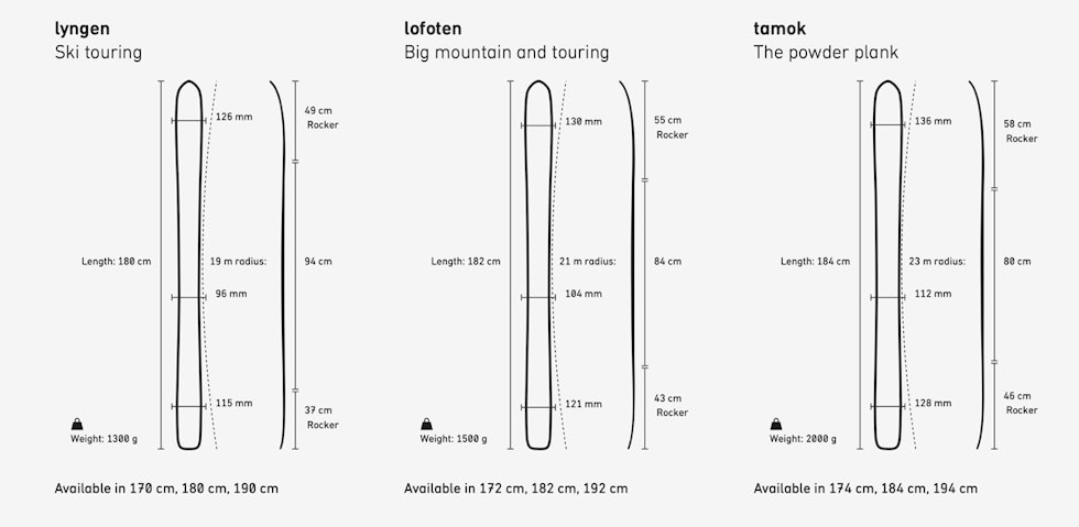 SPECS: Slik er målene på Norrøna-skiene. Norrøna