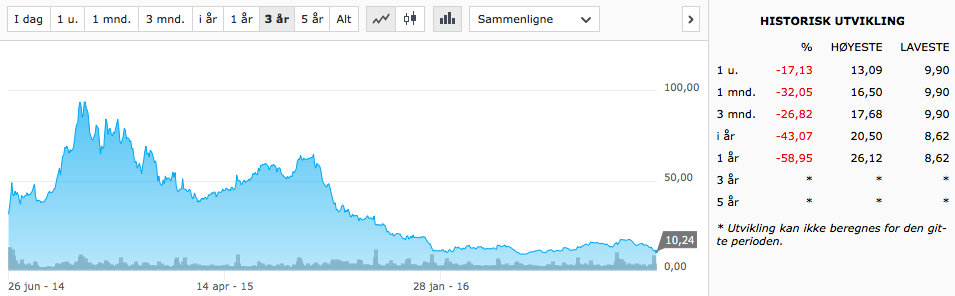 Skjermbilde 2016-11-09 kl. 20.44.22 Skjermbilde 2016-11-09 kl. 20.44.22