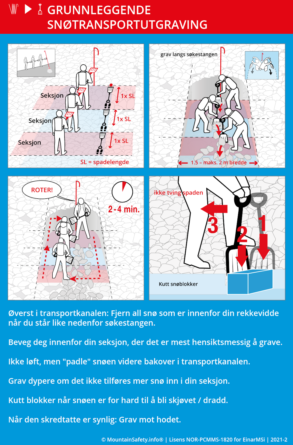 Dette er et av infoarkene du kan få tilgang til. Foto: Mountainsafety.info MSi_Grunnleggende snøtransportutgraving_NO_v7