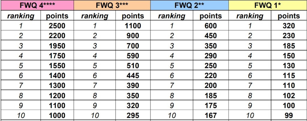 points_overview_fwq