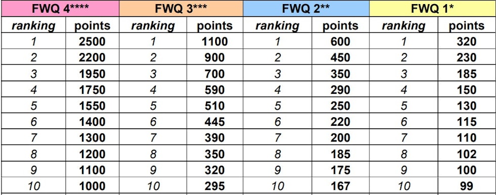 points_overview_fwq points_overview_fwq