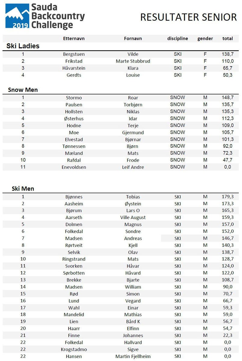 senior res senior res