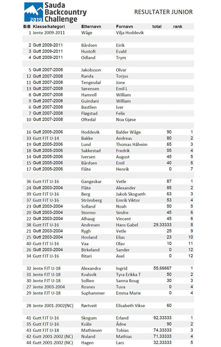 junior res junior res