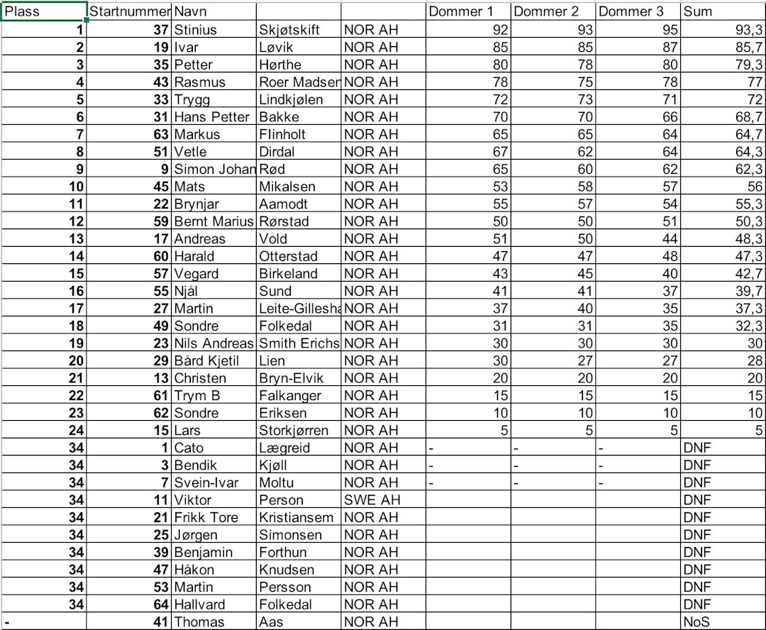 Skjermbilde 2018-02-22 kl. 22.20.11 Skjermbilde 2018-02-22 kl. 22.20.11