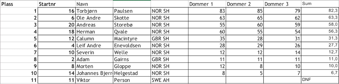 Skjermbilde 2018-02-22 kl. 22.20.30 Skjermbilde 2018-02-22 kl. 22.20.30