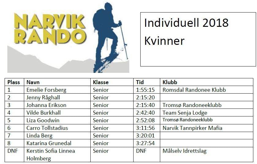 Resultatliste individuell damer Resultatliste individuell damer