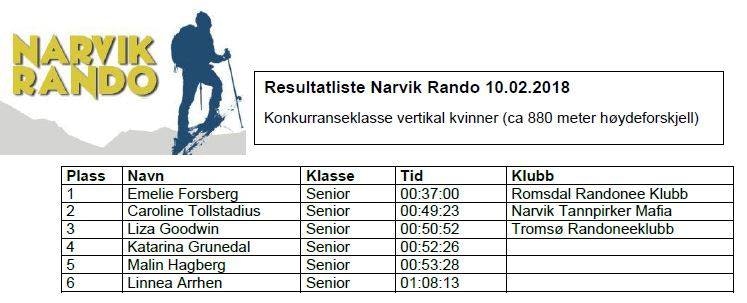 Resultatliste vertikal damer Resultatliste vertikal damer