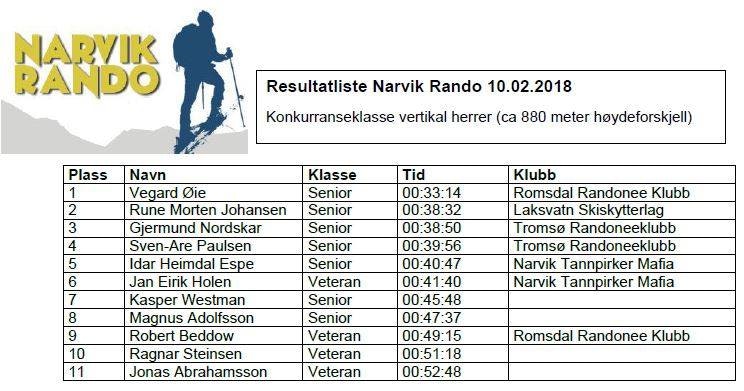 Resultatliste vertikal herrer Resultatliste vertikal herrer