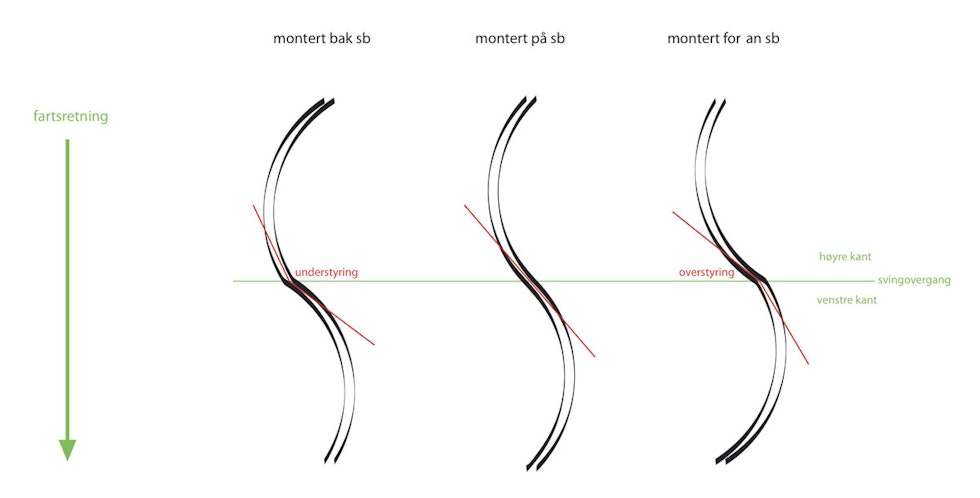 montering montering