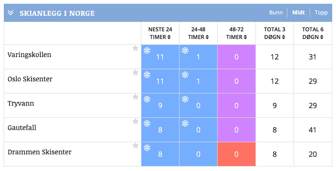 Skjermbilde-2018-01-10-kl.-11.54.41 Skjermbilde-2018-01-10-kl.-11.54.41
