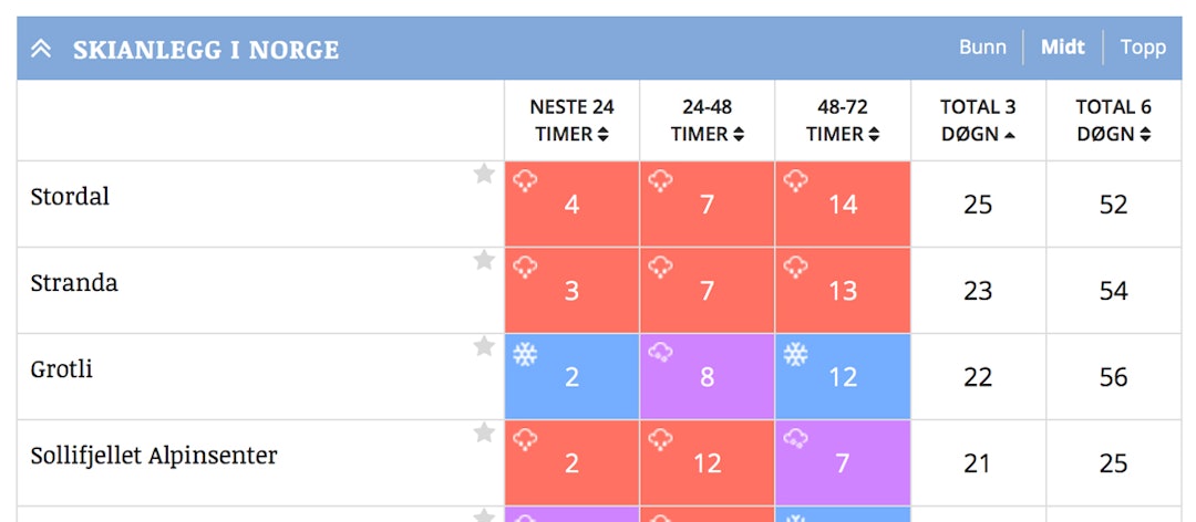 Skjermbilde-2017-12-01-kl.-10.07.33 Skjermbilde-2017-12-01-kl.-10.07.33