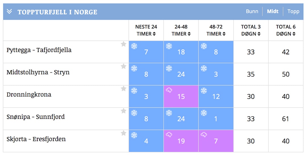 Skjermbilde-2017-11-13-kl.-11.31.32 Skjermbilde-2017-11-13-kl.-11.31.32