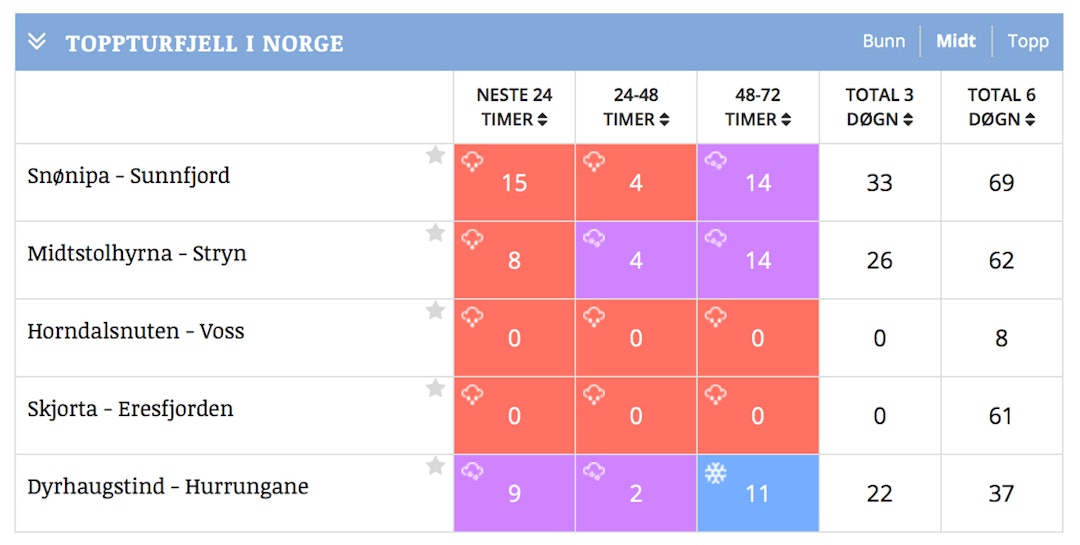 Skjermbilde-2017-10-25-kl.-08.23.21 Skjermbilde-2017-10-25-kl.-08.23.21