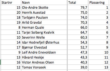 Herrer-Snøbrett Herrer-Snøbrett