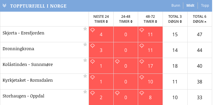 Skjermbilde 2017-04-07 kl. 13.00.25 Skjermbilde 2017-04-07 kl. 13.00.25