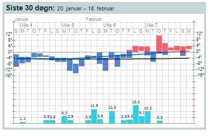 siste30-oslo siste30-oslo