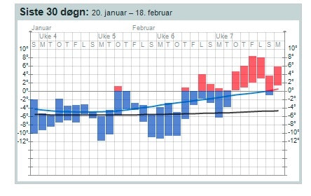 siste30-sogndal siste30-sogndal