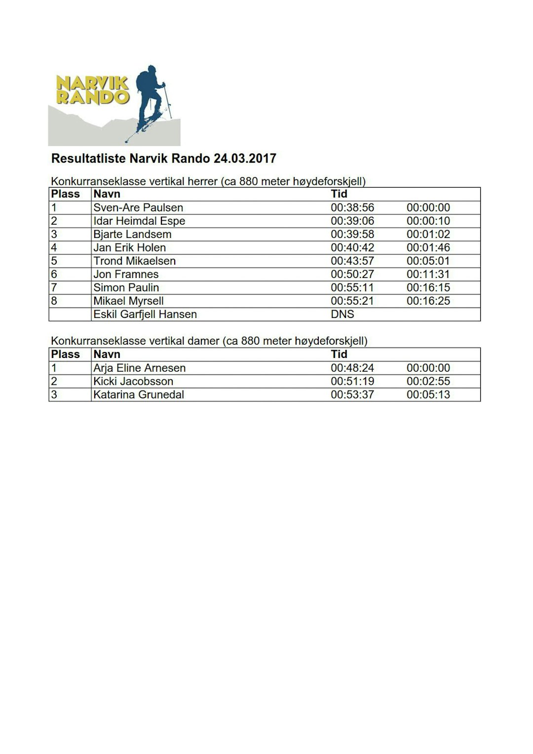 Resultatliste Narvik Rando 2017 - vertikal Resultatliste Narvik Rando 2017 - vertikal