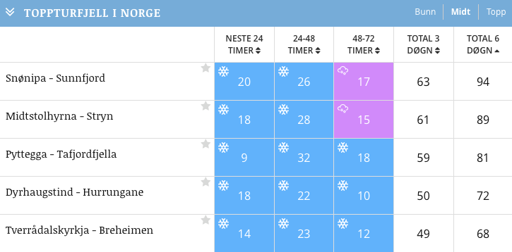 Skjermbilde 2017-03-13 kl. 14.25.22 Skjermbilde 2017-03-13 kl. 14.25.22