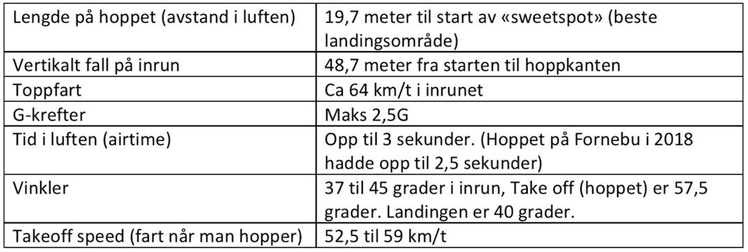 Skjermbilde 2019-02-14 kl. 12.32.48 Skjermbilde 2019-02-14 kl. 12.32.48