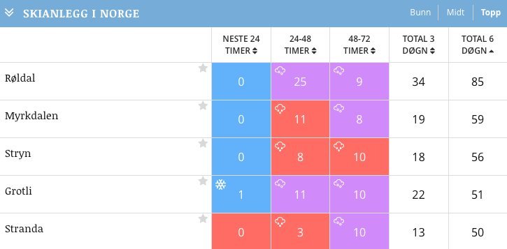 Skjermbilde 2017-02-17 kl. 10.08.57 Skjermbilde 2017-02-17 kl. 10.08.57