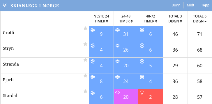 Skjermbilde 2017-01-02 kl. 09.30.45 Skjermbilde 2017-01-02 kl. 09.30.45