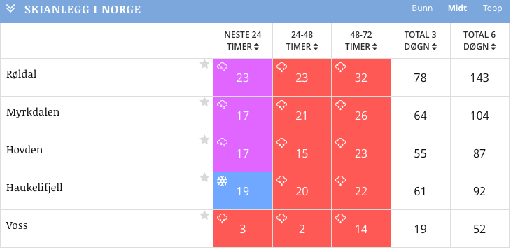 Skjermbilde 2016-12-22 kl. 12.32.05 Skjermbilde 2016-12-22 kl. 12.32.05