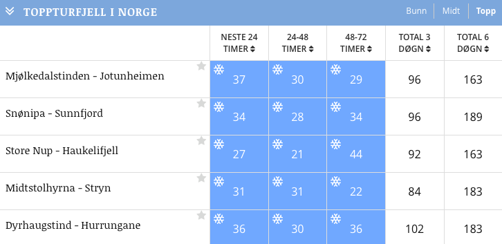 Skjermbilde 2016-12-21 kl. 17.17.37 Skjermbilde 2016-12-21 kl. 17.17.37