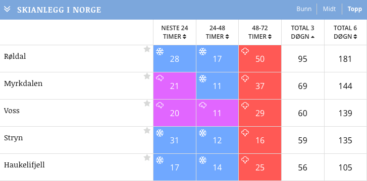 Skjermbilde 2016-12-21 kl. 17.17.14 Skjermbilde 2016-12-21 kl. 17.17.14