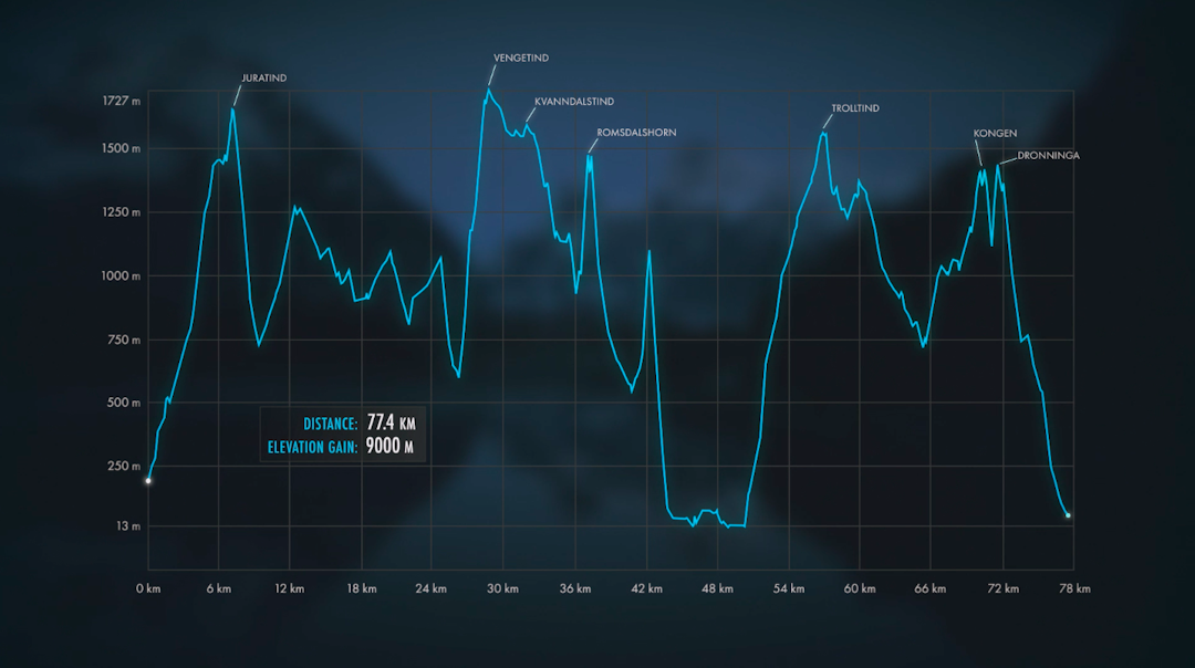 Skjermbilde 2016-12-20 kl. 10.35.54 Skjermbilde 2016-12-20 kl. 10.35.54