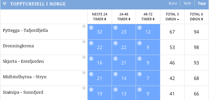 Skjermbilde 2016-12-01 kl. 08.26.24 Skjermbilde 2016-12-01 kl. 08.26.24