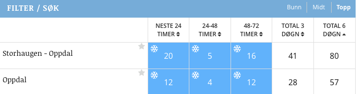 Skjermbilde 2016-11-29 kl. 14.35.43 Skjermbilde 2016-11-29 kl. 14.35.43