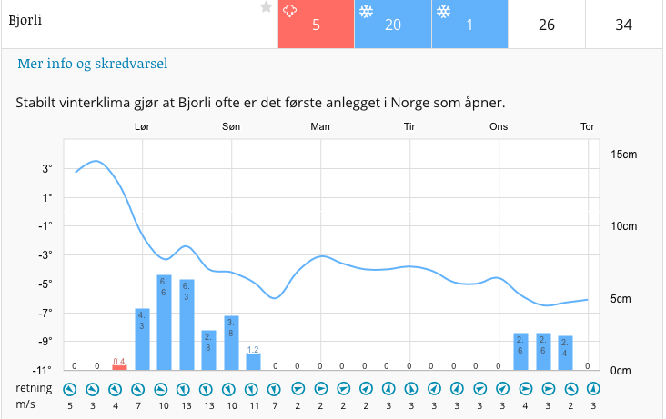 Skjermbilde 2016-11-25 kl. 11.44.30 Skjermbilde 2016-11-25 kl. 11.44.30