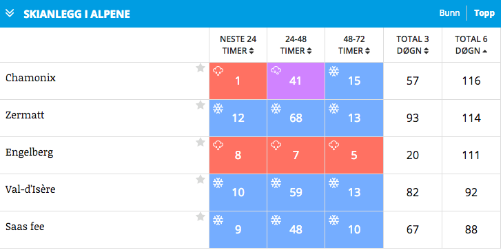 Skjermbilde 2016-05-10 kl. 08.52.55 Skjermbilde 2016-05-10 kl. 08.52.55