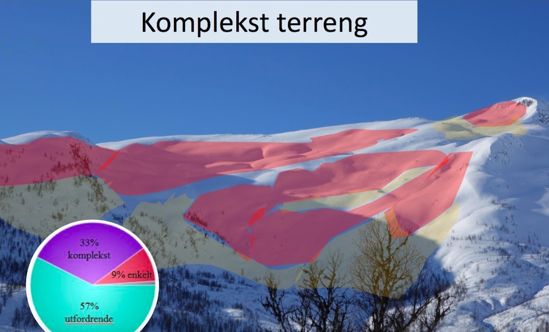 Terrengvurdering Terrengvurdering