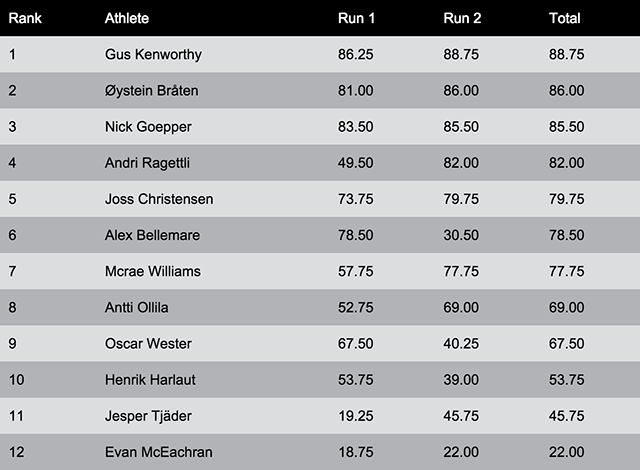 men ski slope final result men ski slope final result