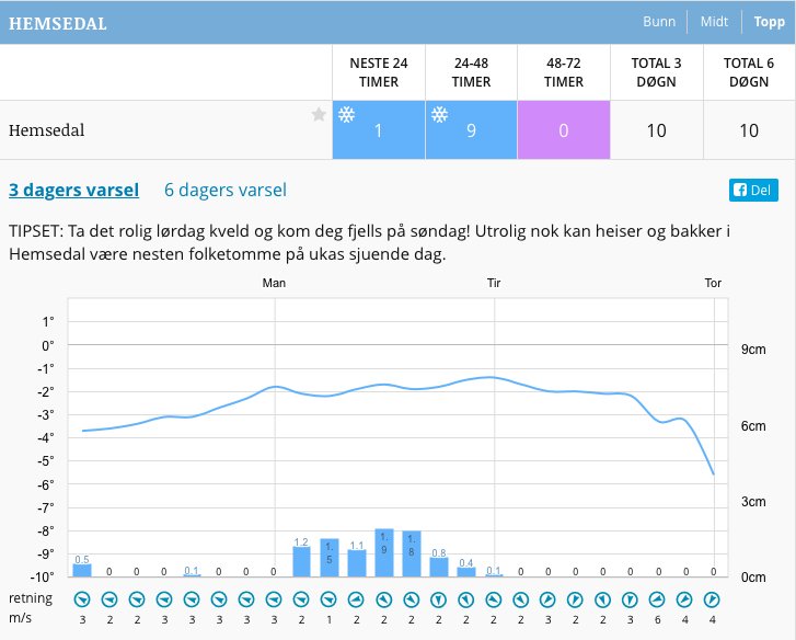 Skjermbilde 2016-10-24 kl. 09.59.51 Skjermbilde 2016-10-24 kl. 09.59.51