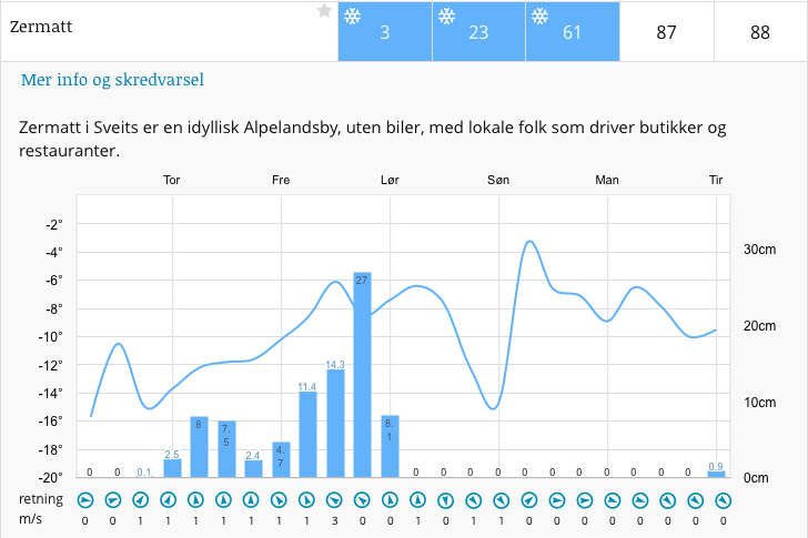 Skjermbilde 2016-10-12 kl. 11.54.49 Skjermbilde 2016-10-12 kl. 11.54.49